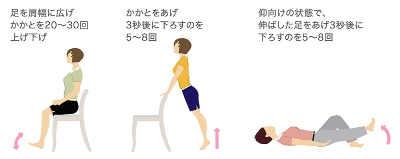 変形性膝関節症とロコモ体操