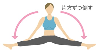 太ももを伸ばすロコモ体操