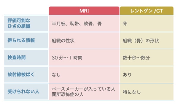 MRIとレントゲンの違い
