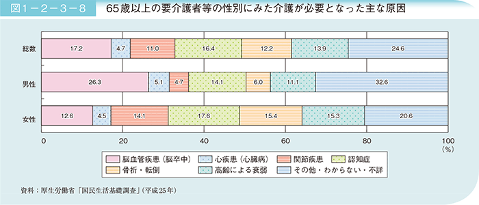 愛護が必要となった原因