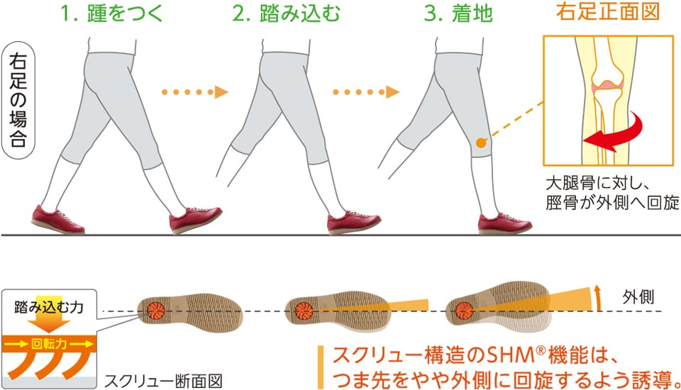 アサヒシューズ「アサヒメディカルウォーク」