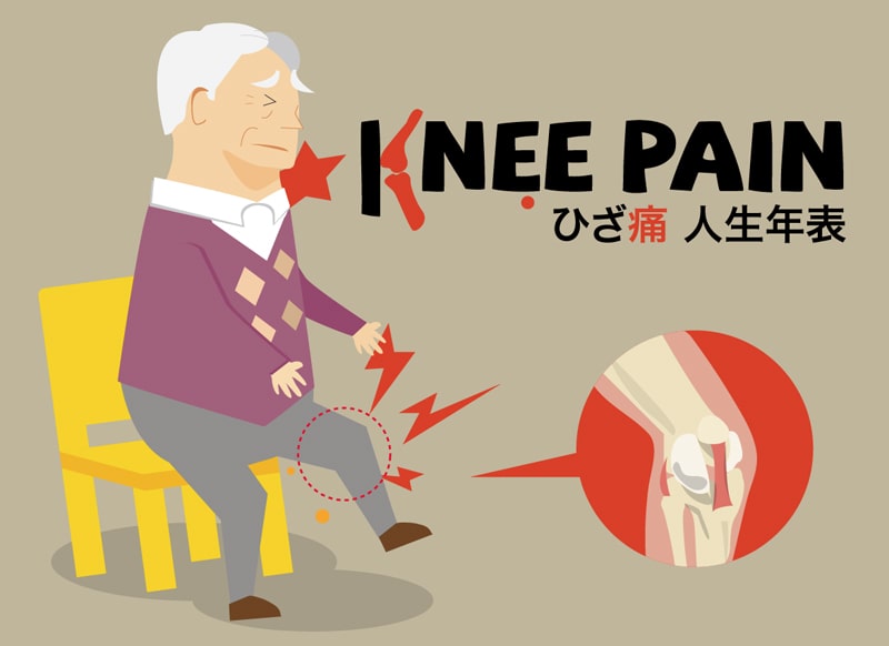 20年以上も痛みとつき合う！？日本人の「ひざ痛人生年表」を発表